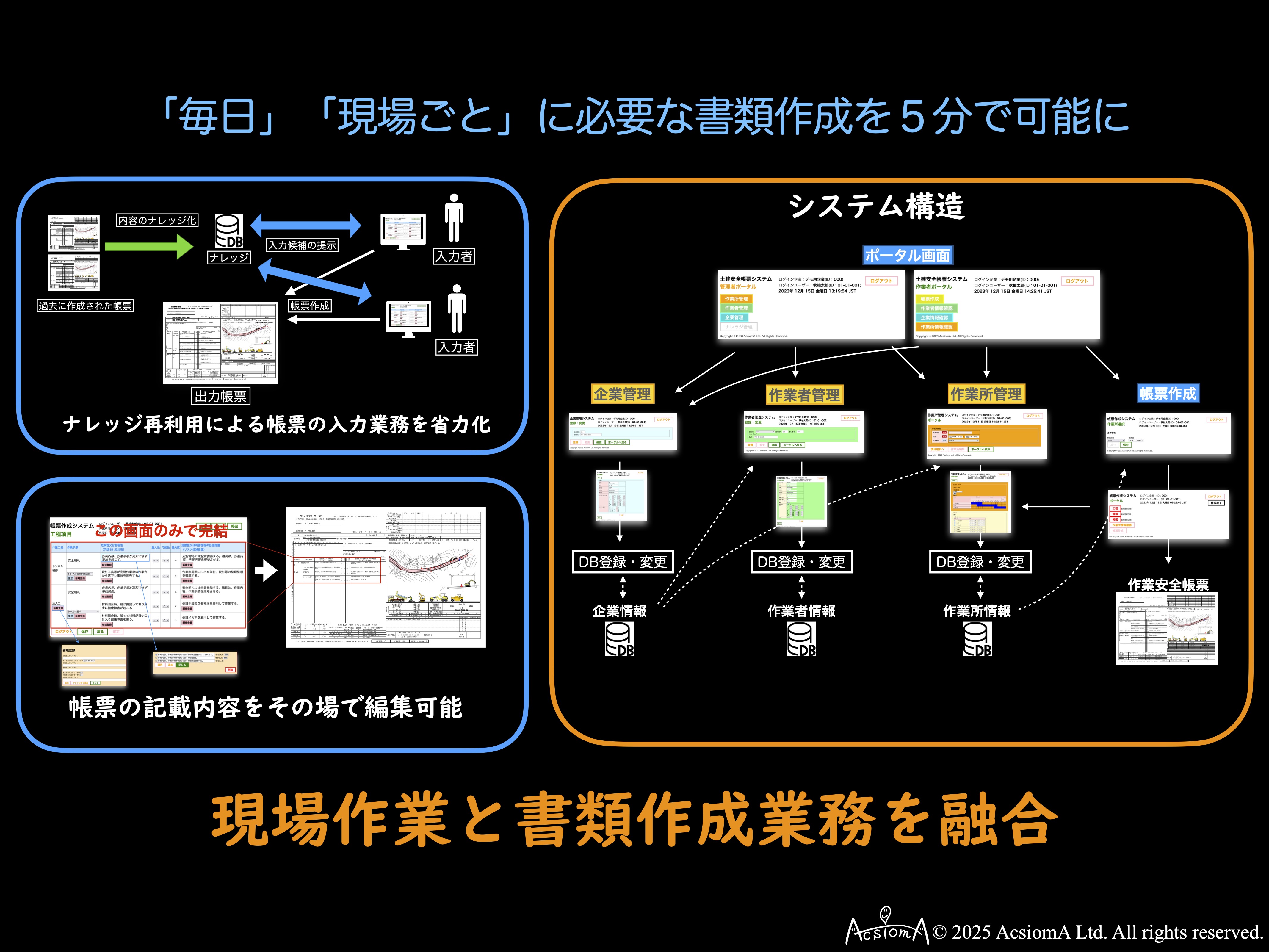 ナレッジ再利用による帳票作成フロー